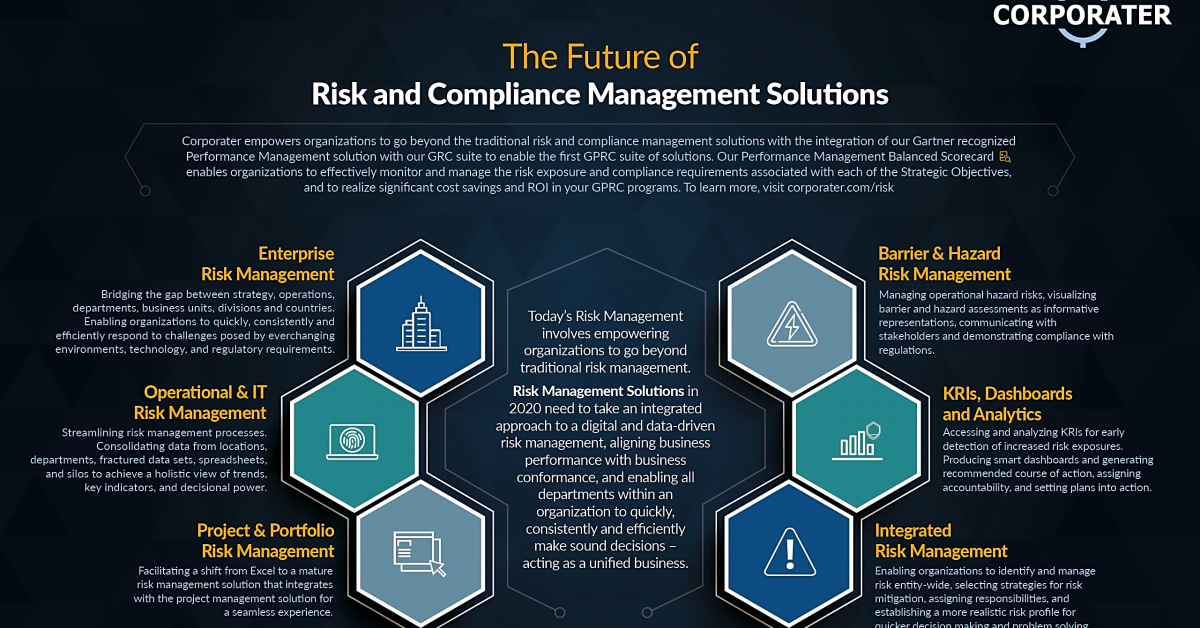 Mitigating Legal Issues: The Importance of Advisory Consulting