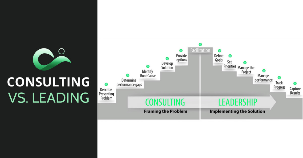 Understanding the Differences Between Advisory and Consulting Services