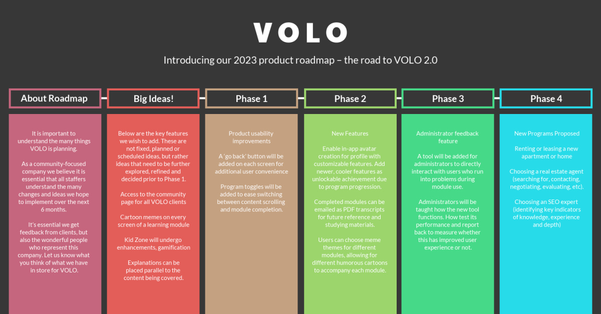 What is a company roadmap?