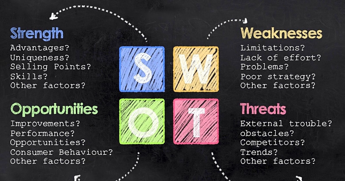 A Comprehensive Guide to Developing Action Plans for Strategic Planning and SWOT Analysis