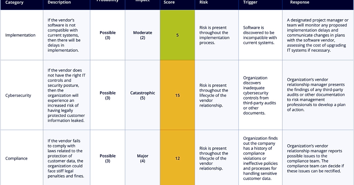 Developing Risk Management Plans for Business Strategy