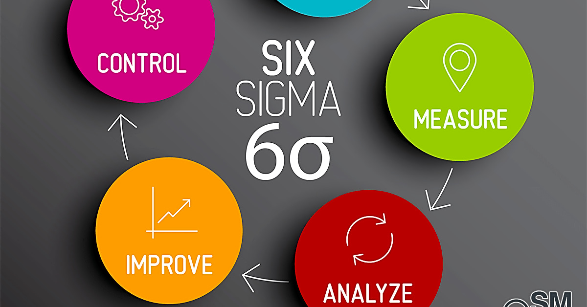 Understanding Six Sigma Methodology: A Strategic Solution for Process Improvement