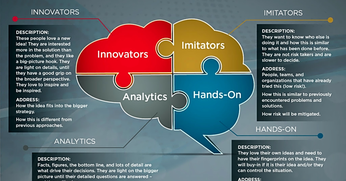 How to Make Sound Decisions for Your Business Strategy