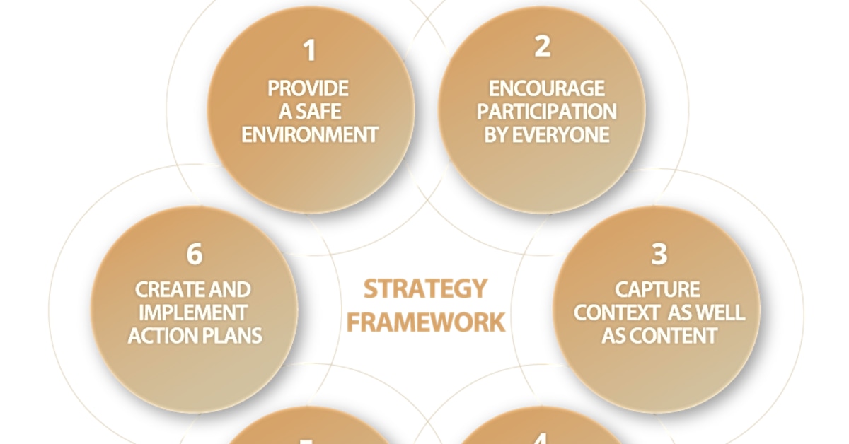 How to Set a Strategic Direction for Your Business